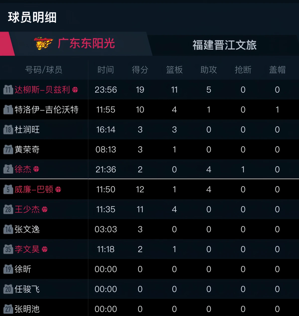制定篮球交流计划以促进个人技能发展的方法_2